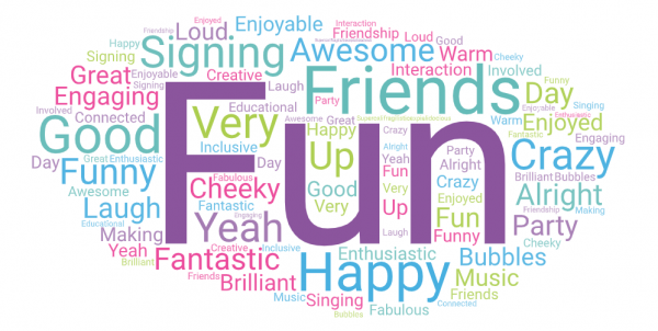 Wordcloud of the feedback from our online sessions
