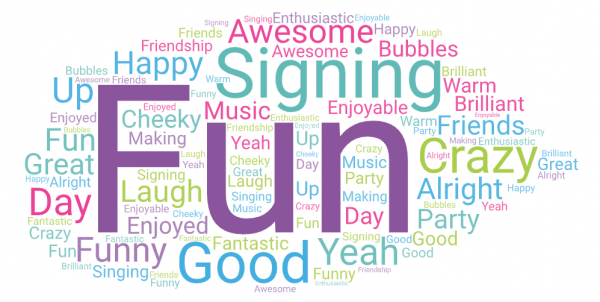 Image of all the words participants have used to describe our online sessions